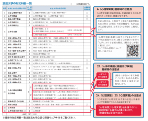 放送大学で公認心理師を目指すための必要単位