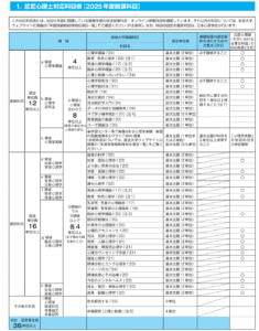 放送大学で認定心理士を目指すために必要な単位