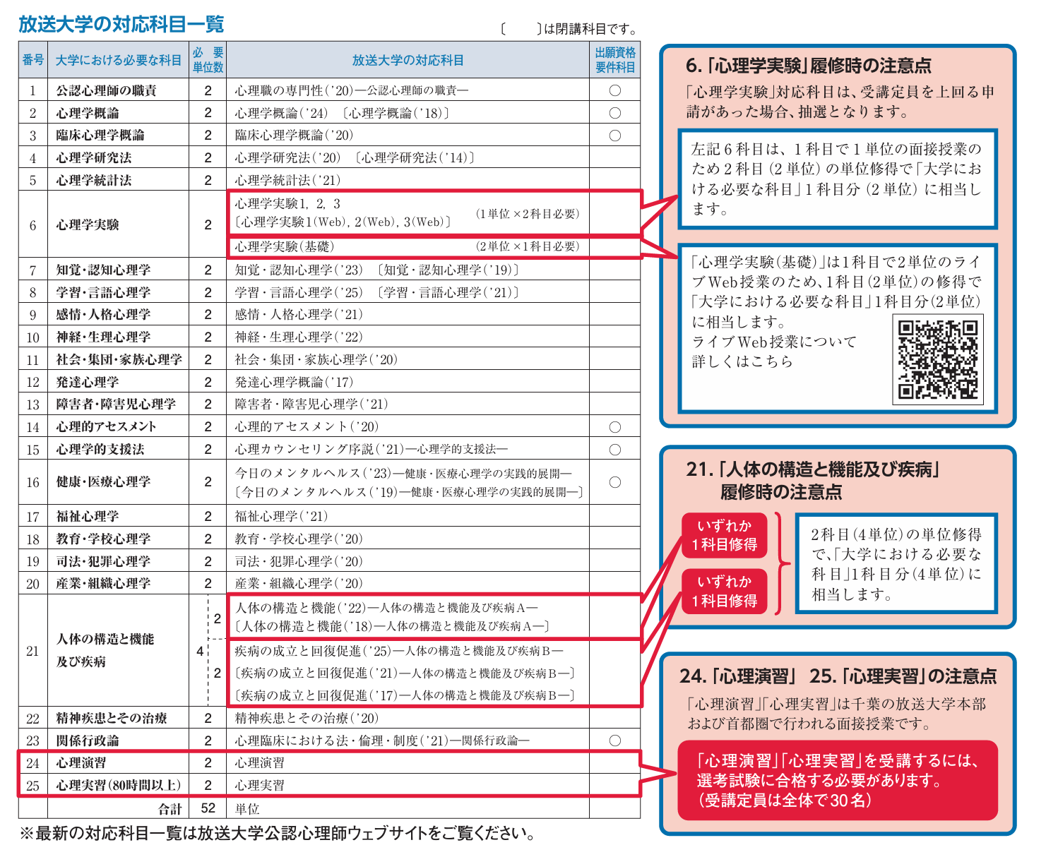 公認心理師・認定心理士どちらも取得するための単位の取り方｜放送大学